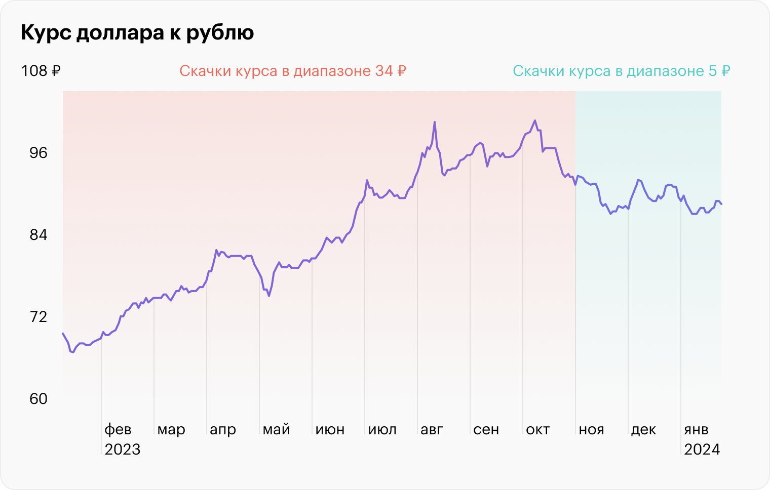 Источник: Банк России