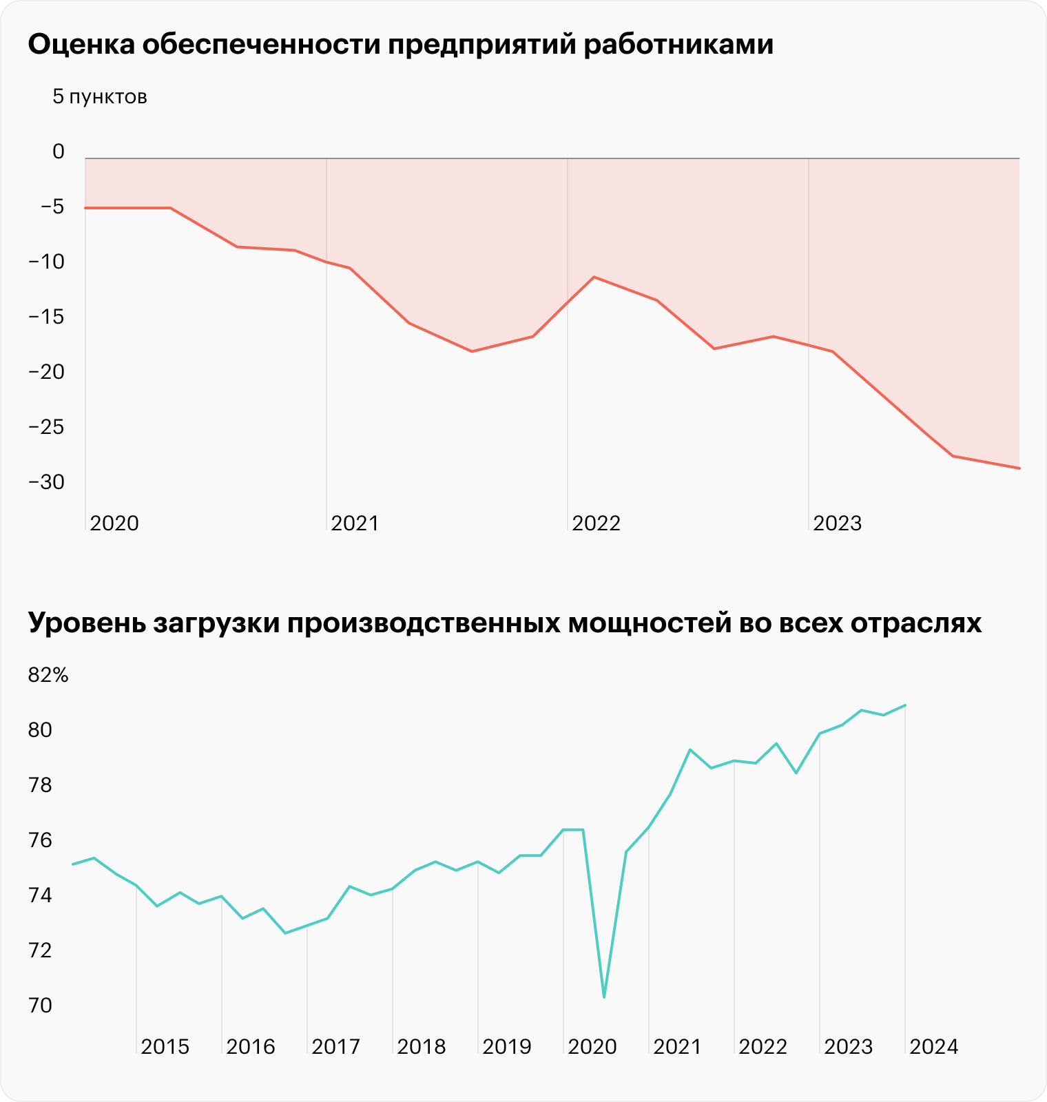 Источник: Банк России