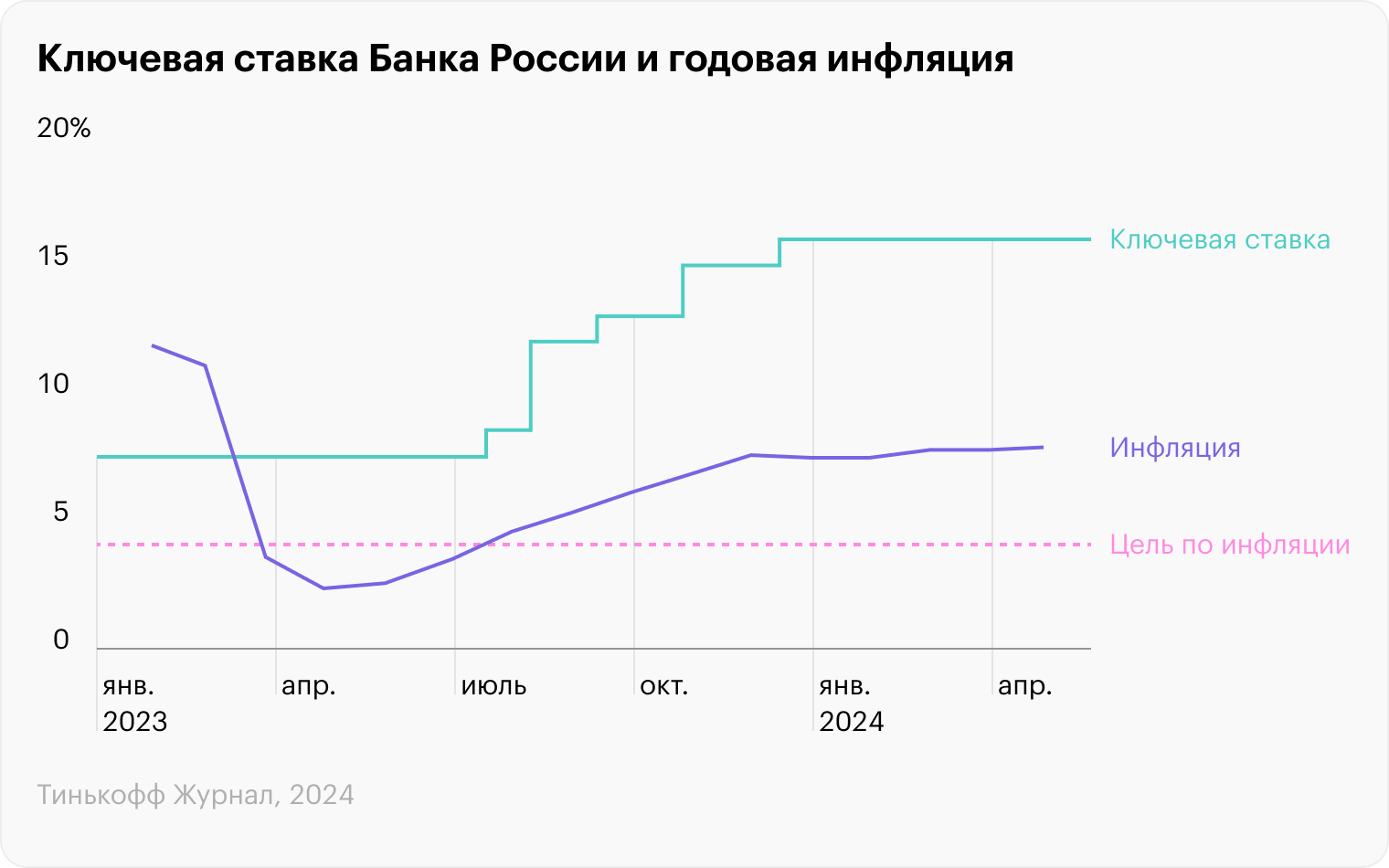 Источник: Банк России