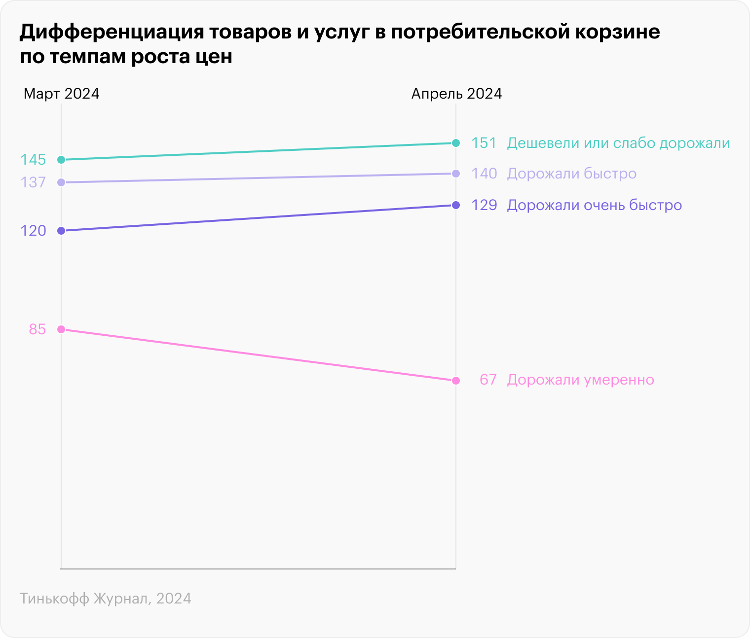 Источник: Банк России