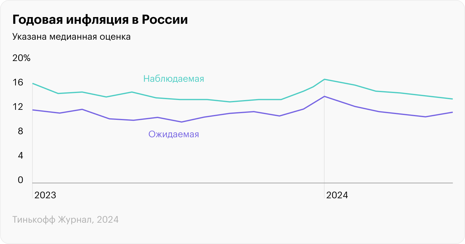 Источник: Банк России