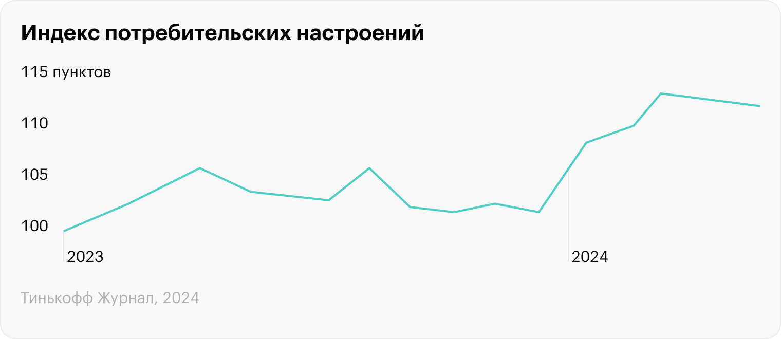 Источник: Банк России