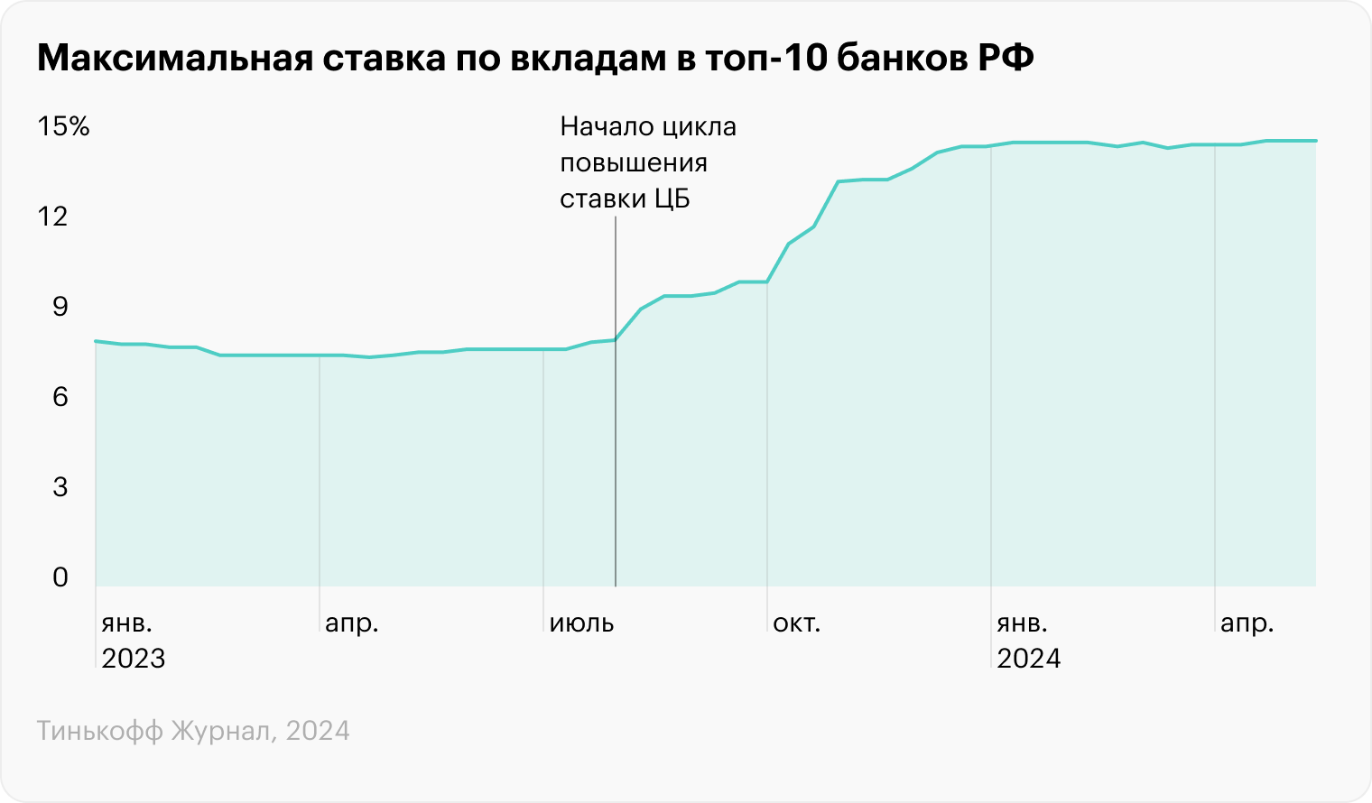 Источник: Банк России