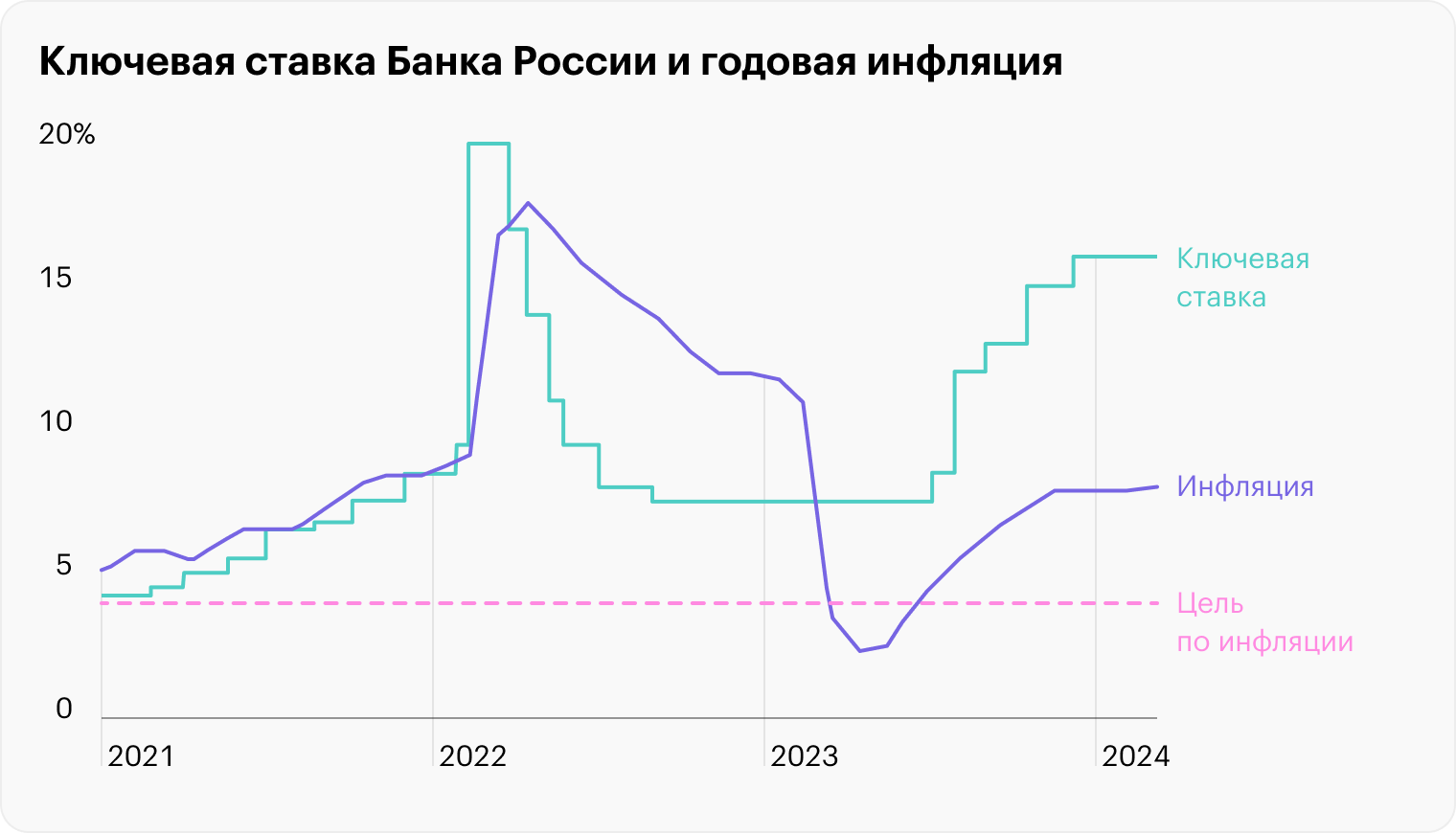 Источник: Банк России