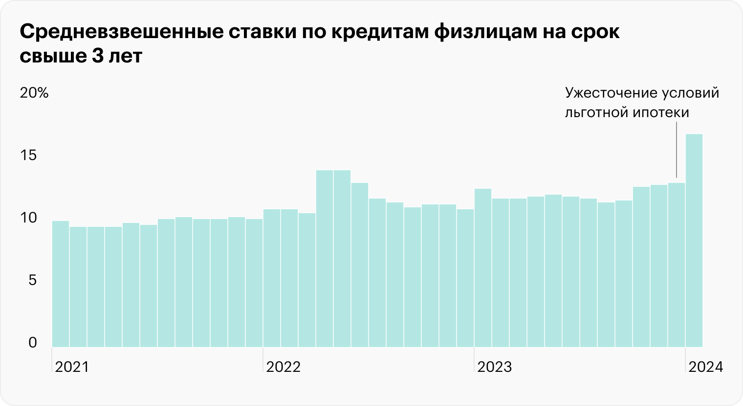 Источник: Банк России