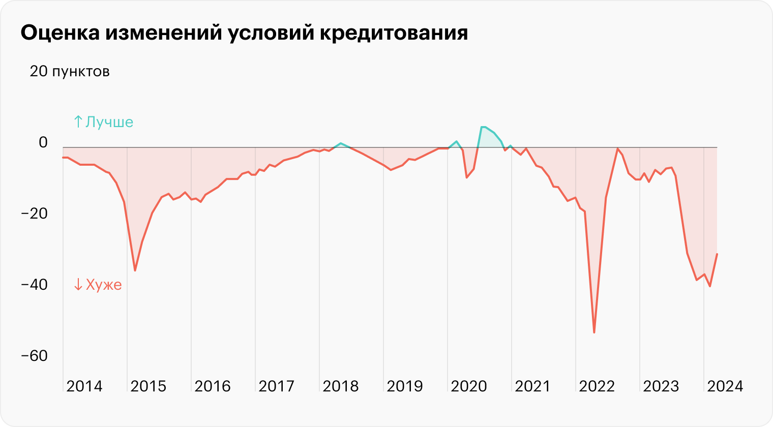 Источник: Банк России