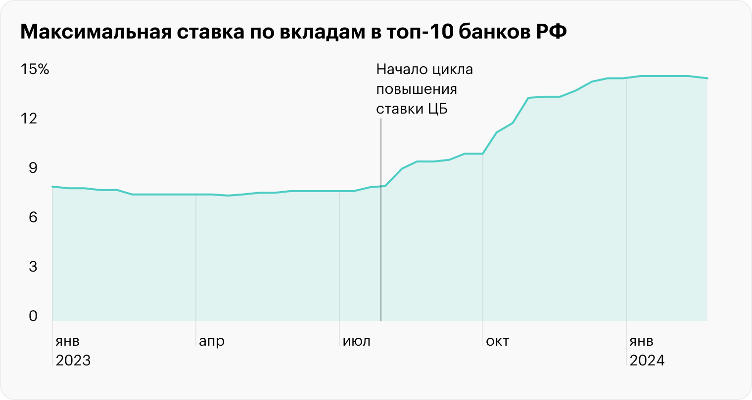 Источник: Банк России