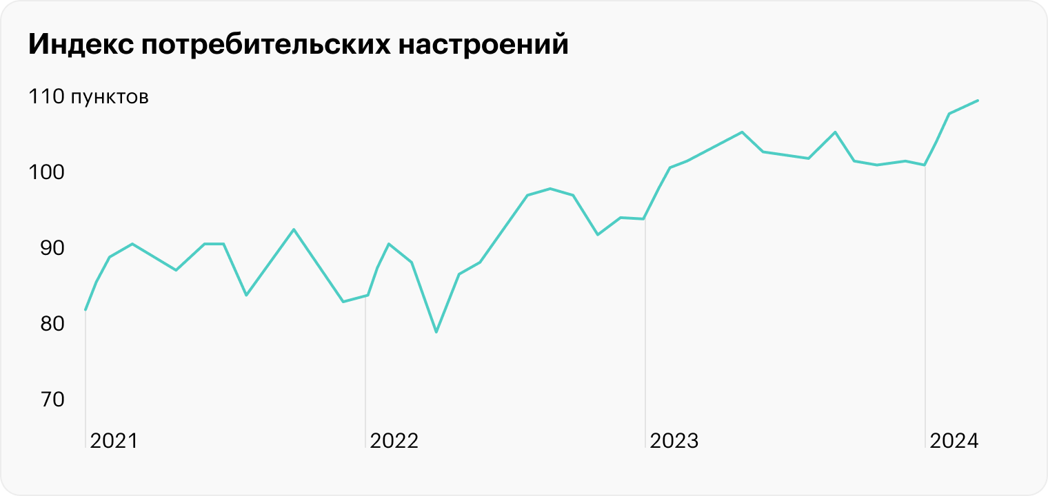 Источник: Банк России