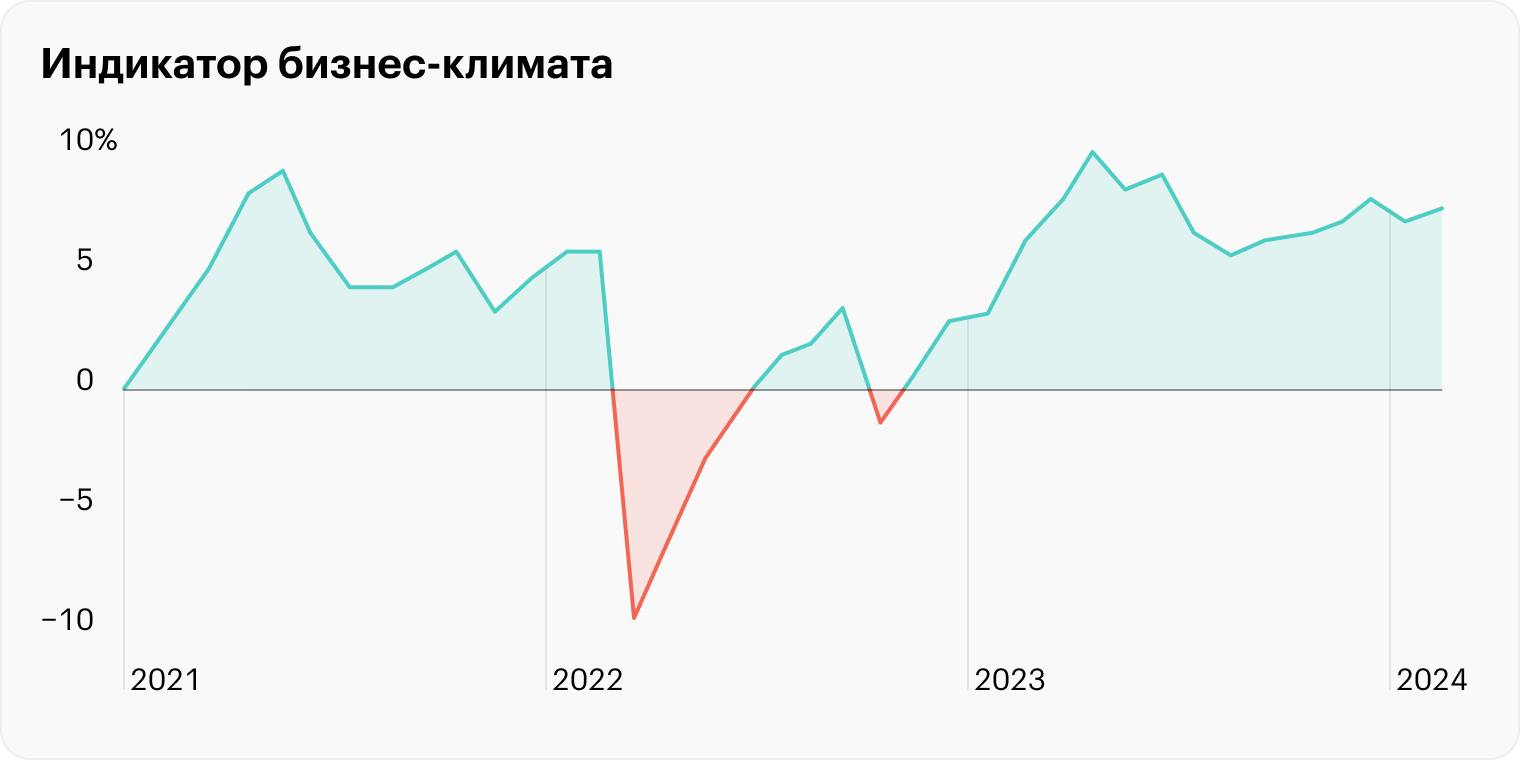 Источник: Банк России