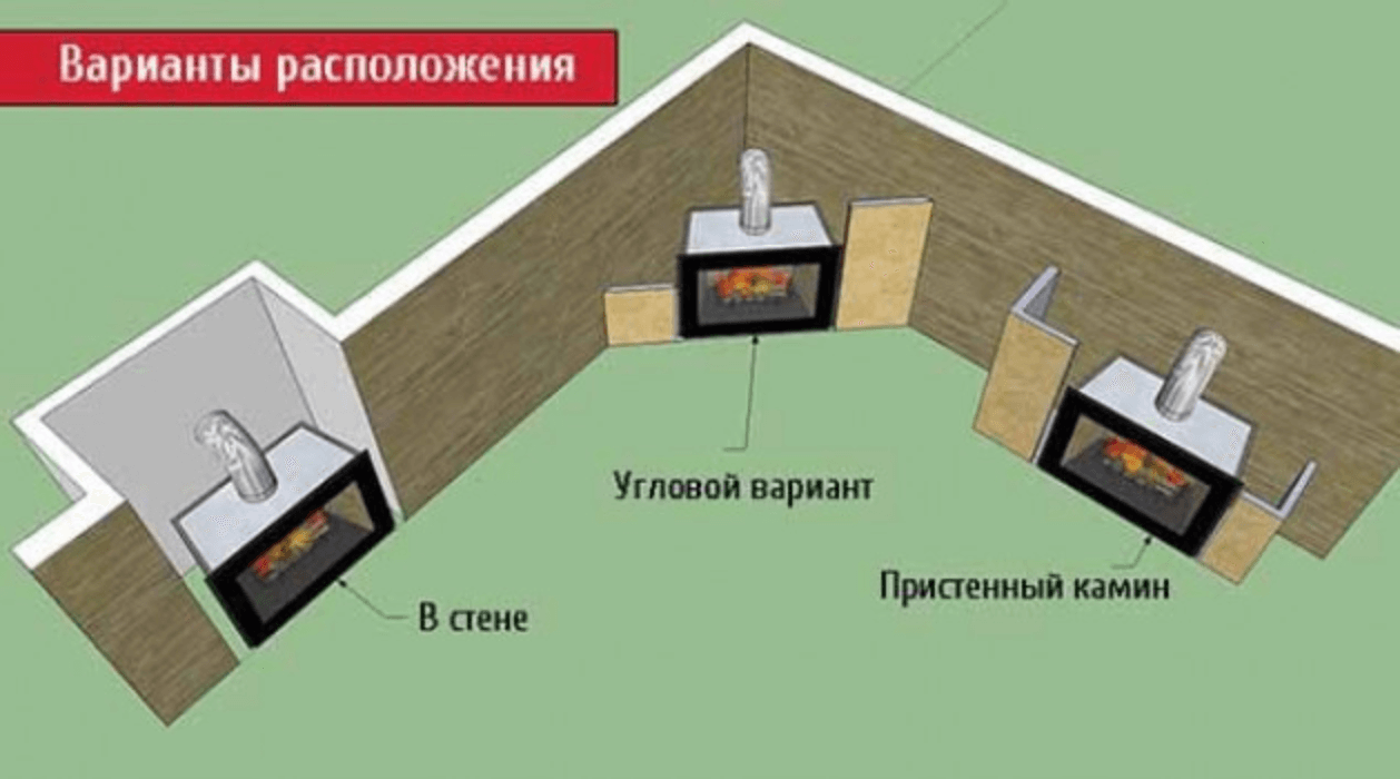 Варианты расположения стационарной закрытой топки. Я выбрал пристенный вариант