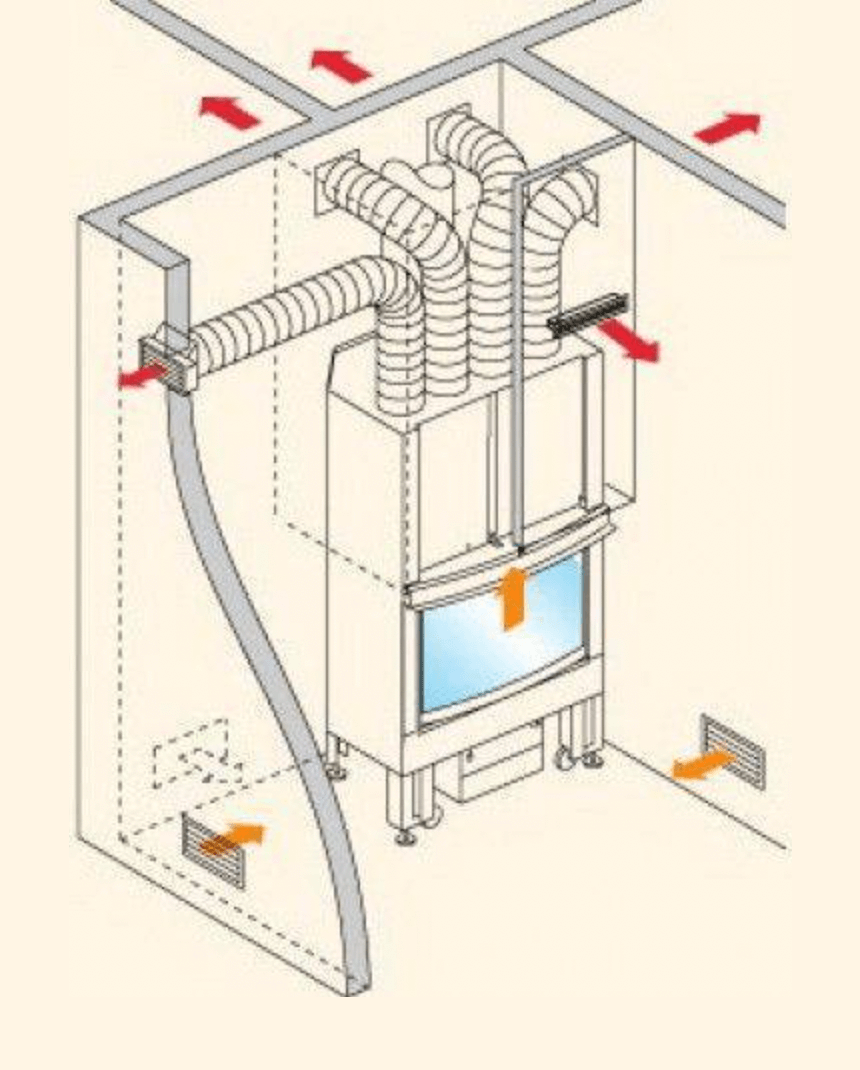 Принцип работы камина с воздушным отоплением: теплый воздух разводится по помещениям с помощью системы воздуховодов