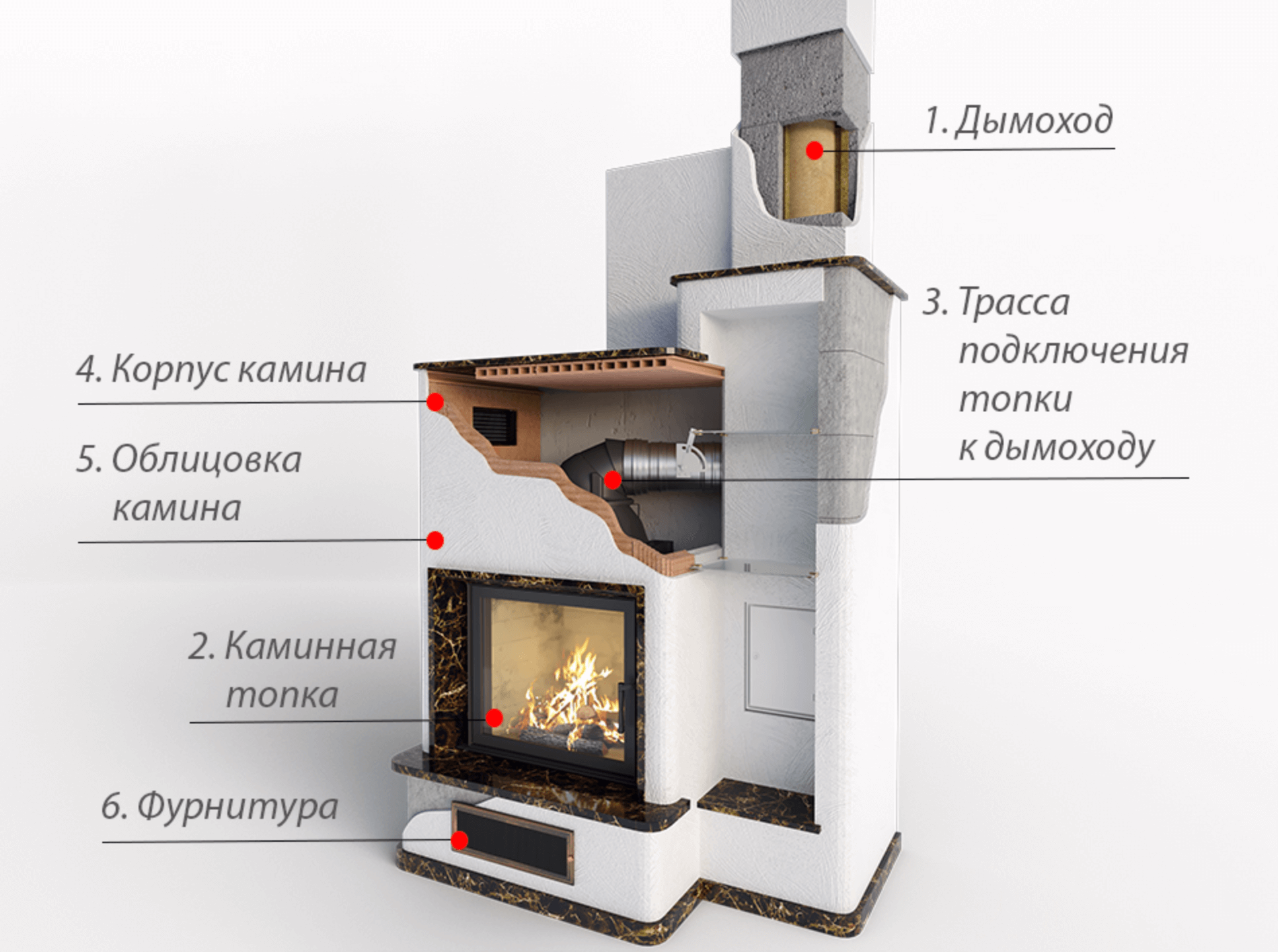 В общем случае элементы камина можно представить такой картинкой