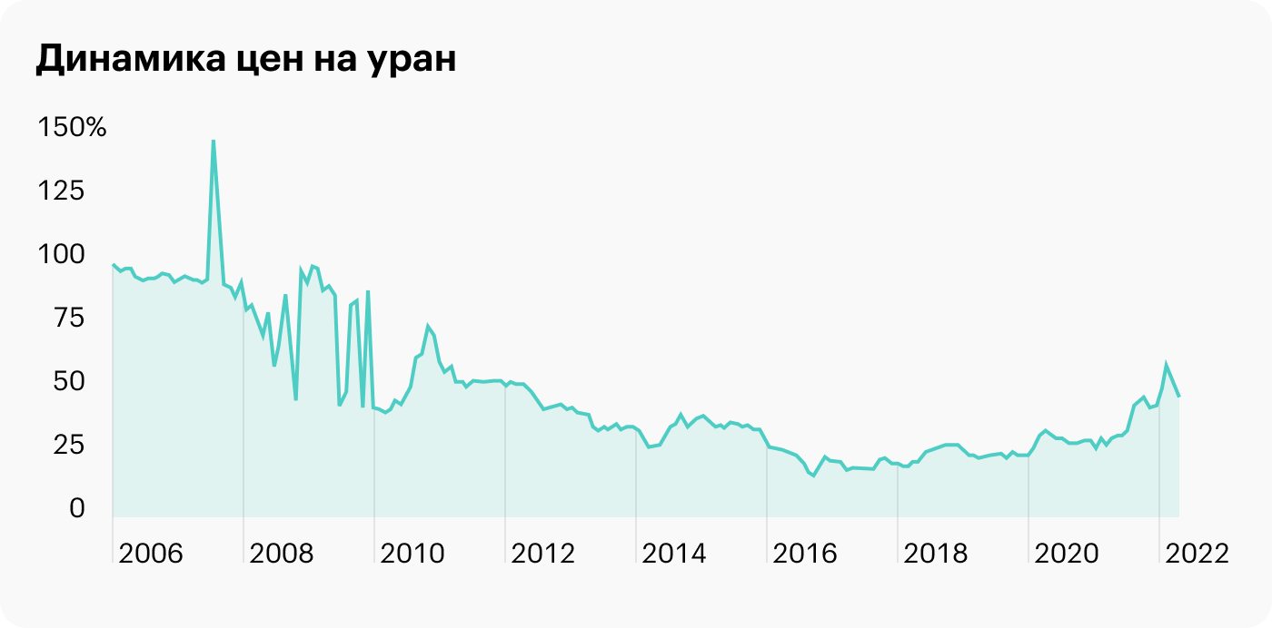 Источник: TradingView