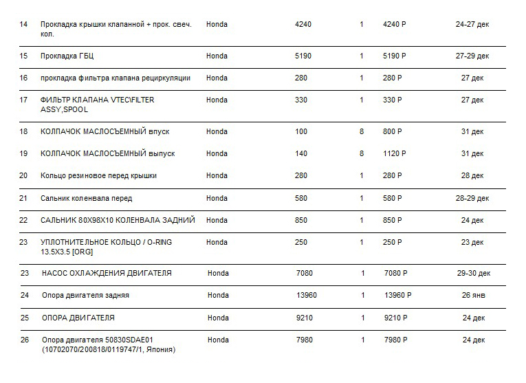 Первый список запчастей с ценами и сроками доставки. В расчете нет двух подушек коробки передач