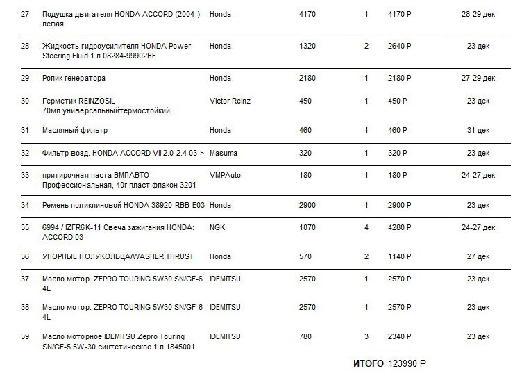 Первый список запчастей с ценами и сроками доставки. В расчете нет двух подушек коробки передач