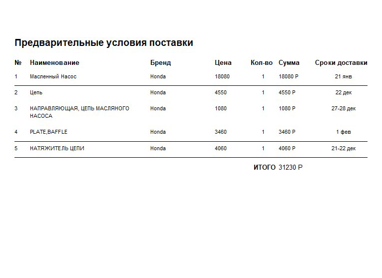 Комплект масляного насоса обошелся еще в 31 230 ₽