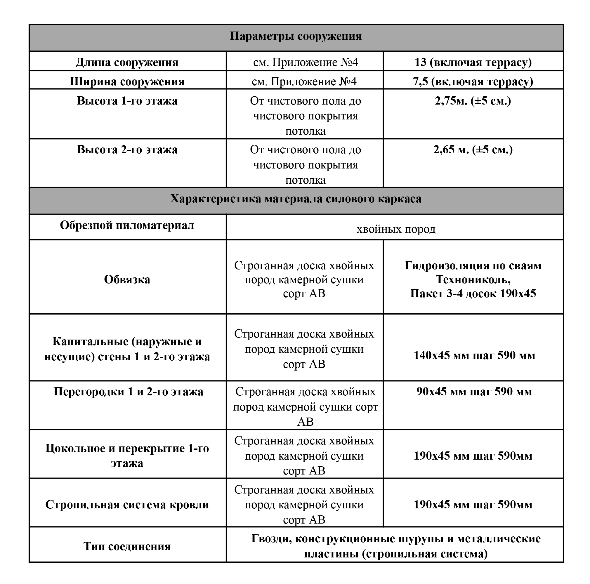 В договоре было подробно расписано, из каких материалов будет построен дом