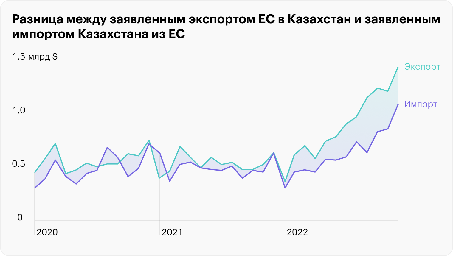 Источник: Financial Times