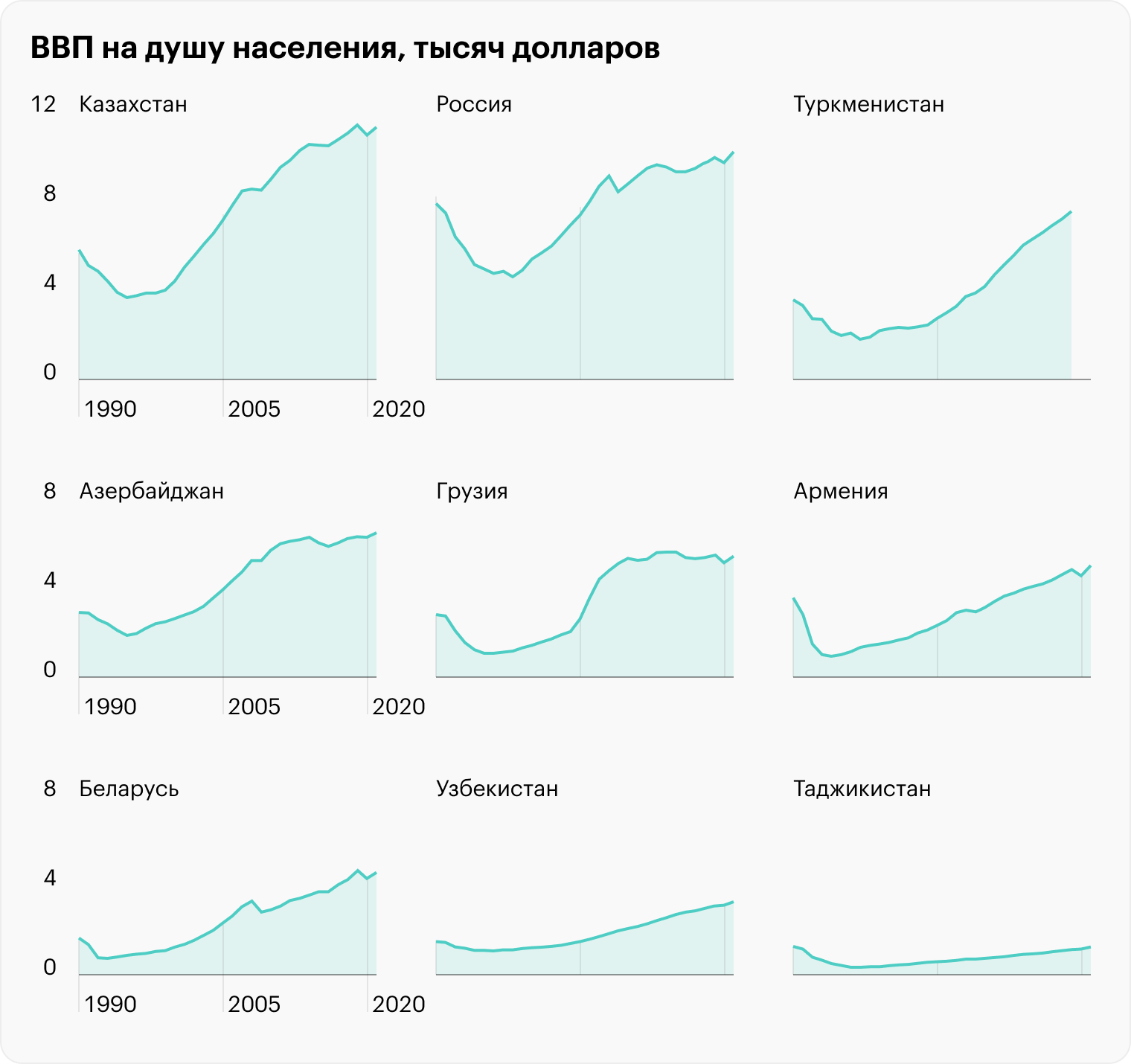 Источник: Всемирный банк