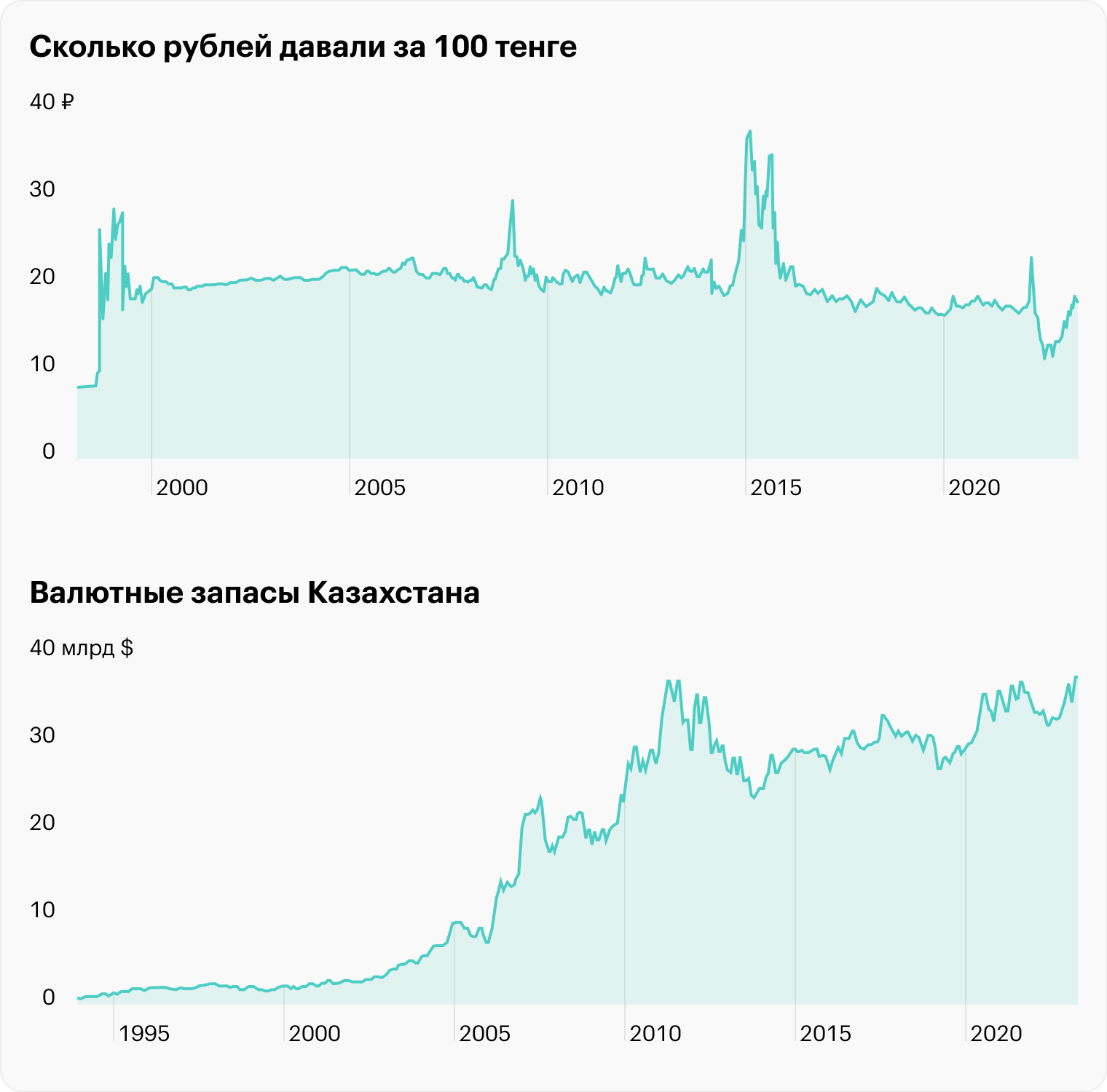 Источник: Banki.ru, Trading Economics