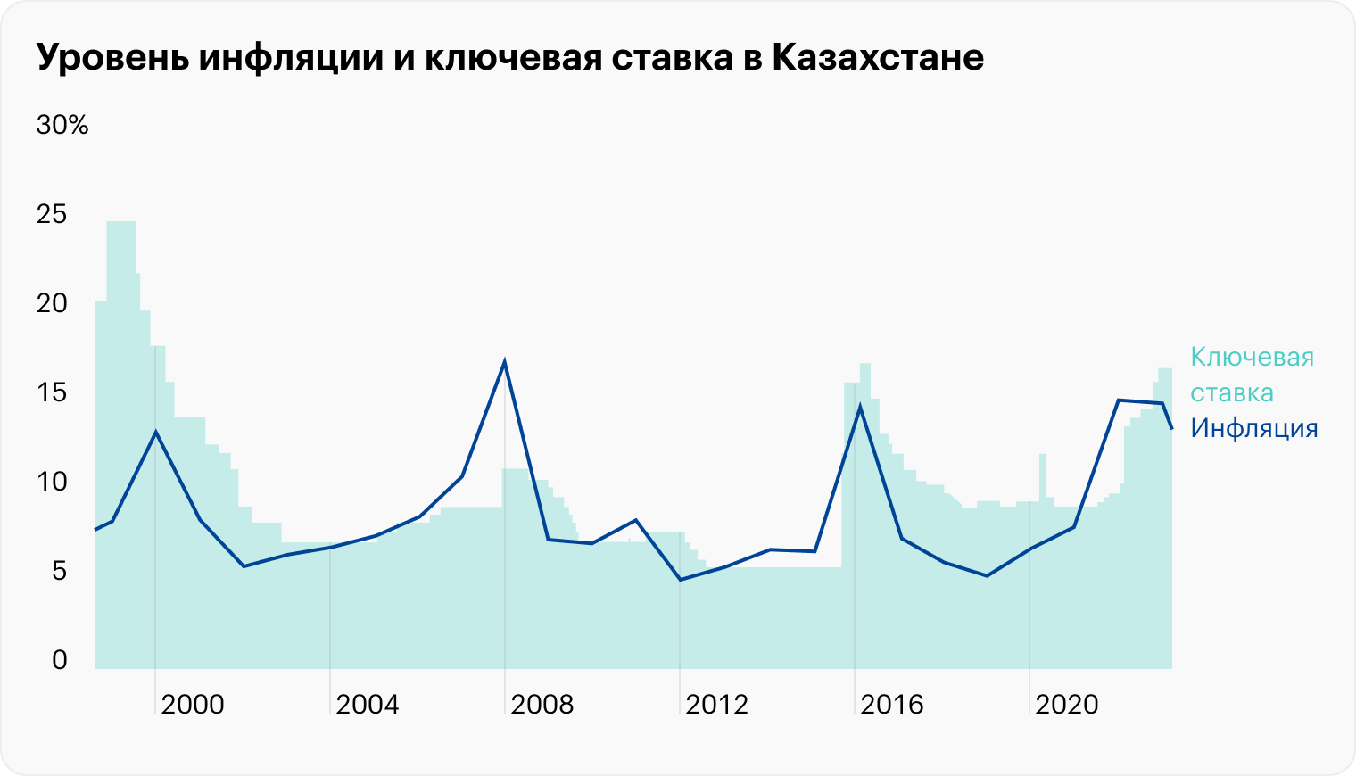 Источник: Statista, Trading Economics