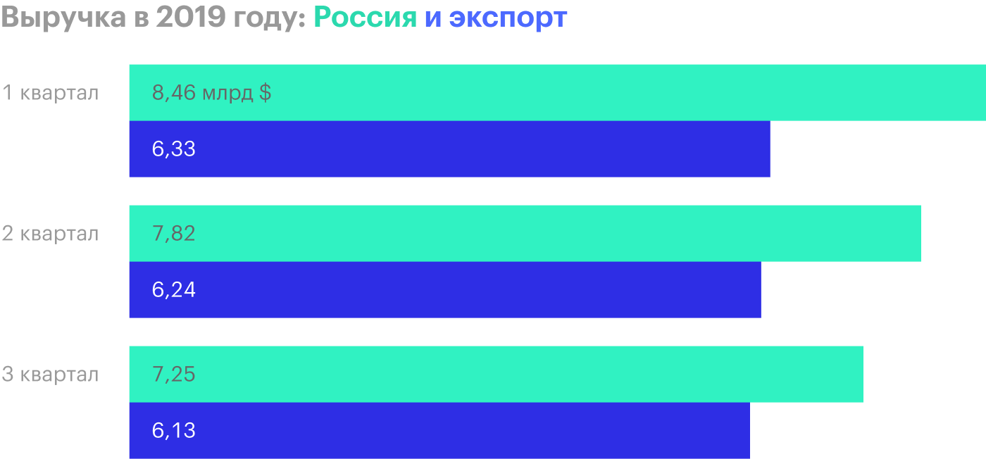 Источник: ежеквартальные отчеты «Куйбышевазота»