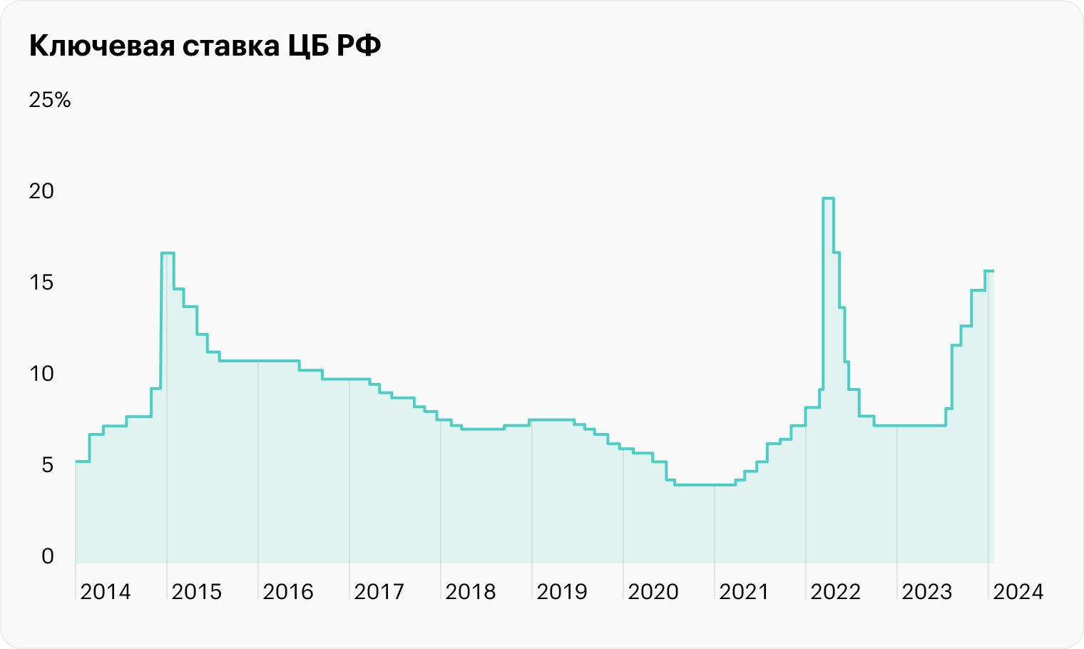 Источник: Банк России