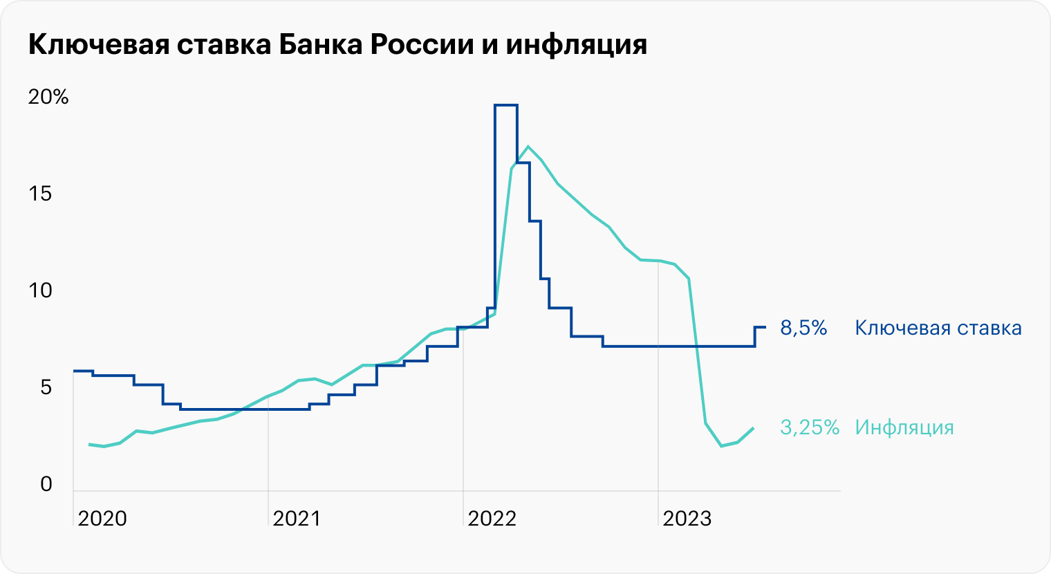 Источник: Банк России