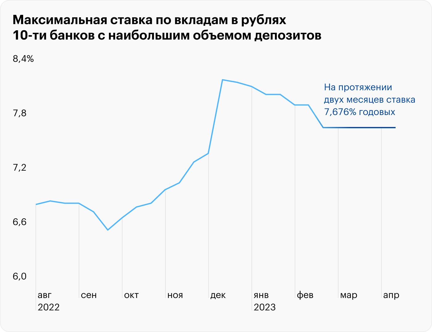 Источник: Банк России