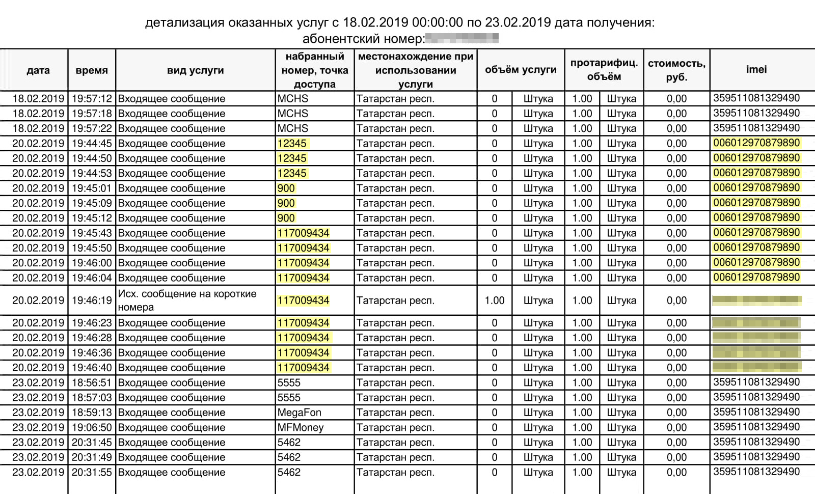 Детализация по счету. В ней отображается IMEI устройства мошенника, регион хищения, короткие номера для перевода