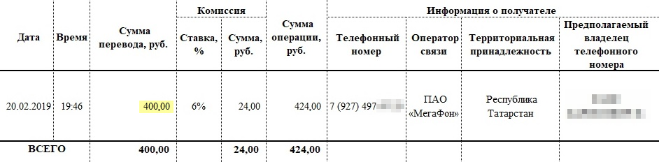 Такую таблицу я подготовил после того, как мы по крупинкам собрали информацию от банка и оператора связи