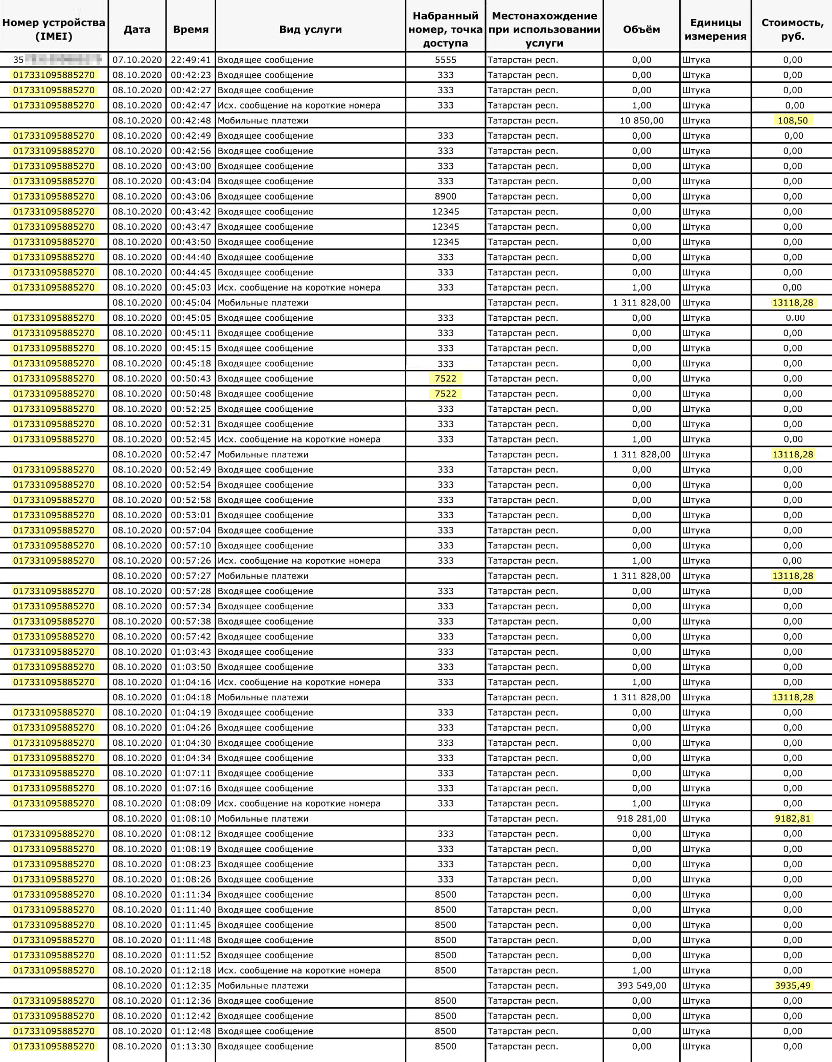 В детализации видны суммы списания и IMEI устройства злоумышленника, который отличается от IMEI телефона потерпевшего