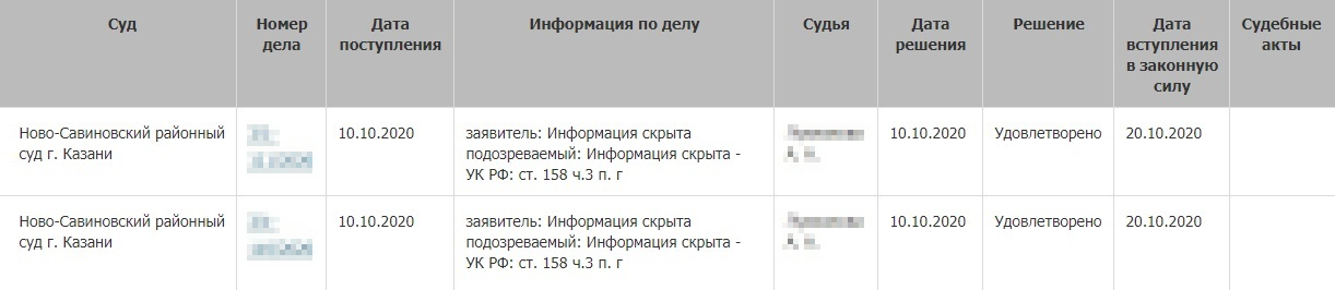 Суд удовлетворил ходатайство следователя о заключении под стражу обоих задержанных, но почему⁠-⁠то в полиции сообщили, что в СИЗО отправили только одного, а для второго не хватило улик