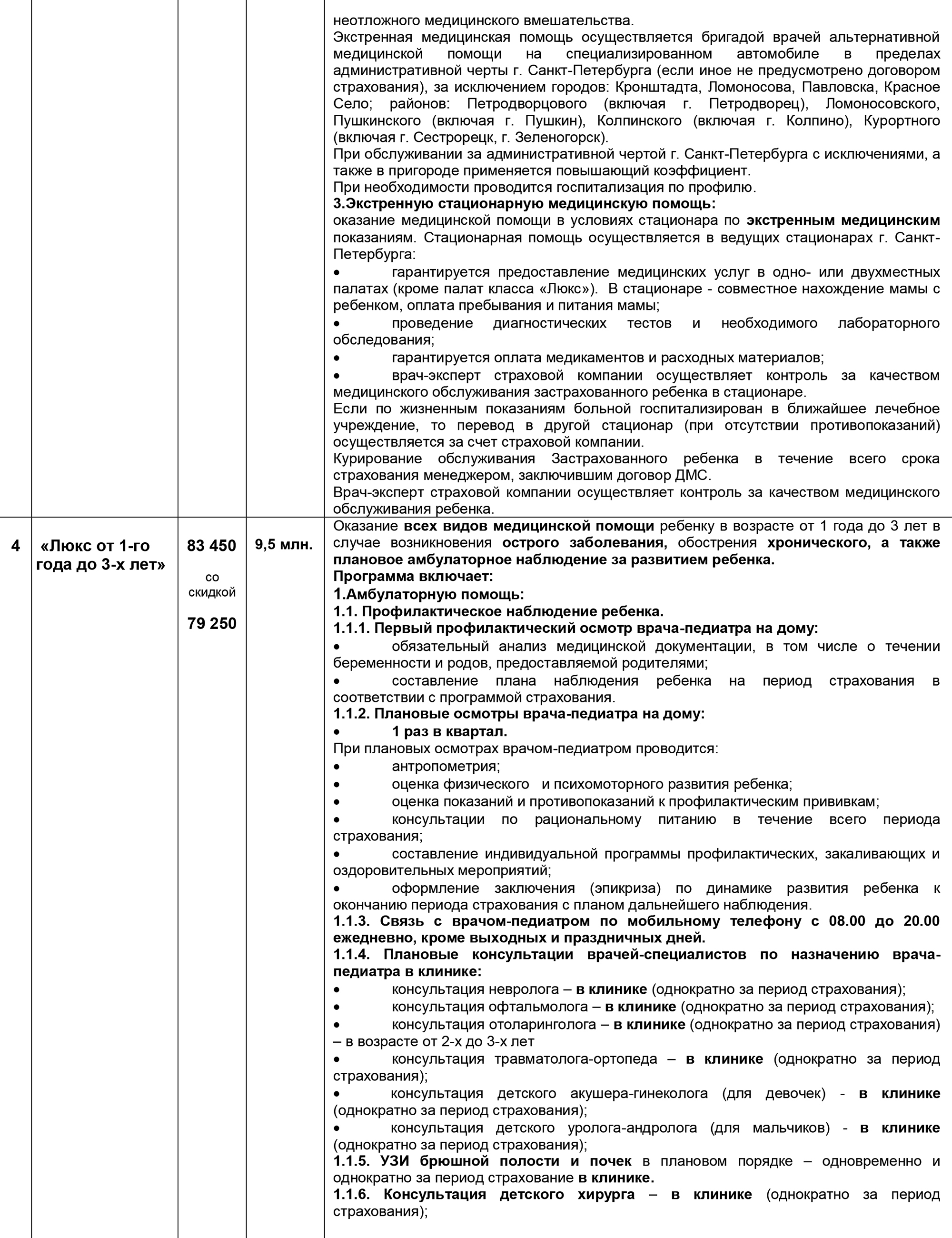 Услуги, которые входят в выбранную мной программу страхования