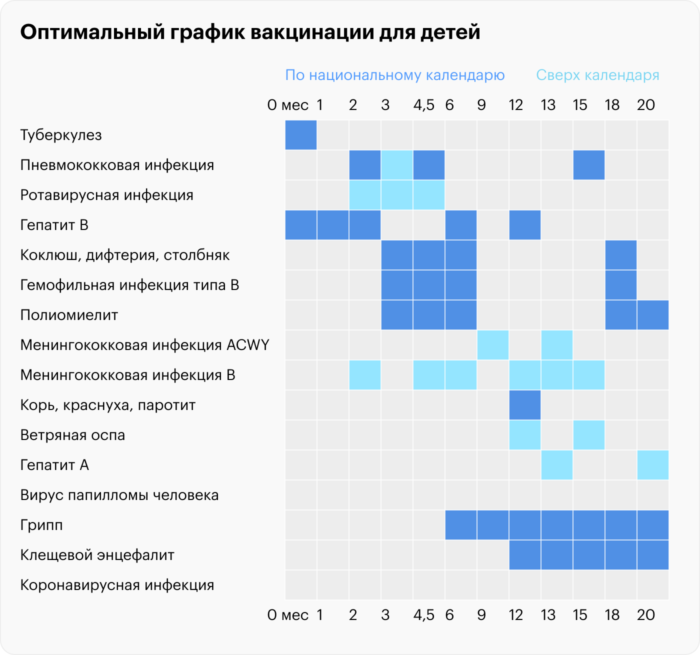 Источник: vaccina.info