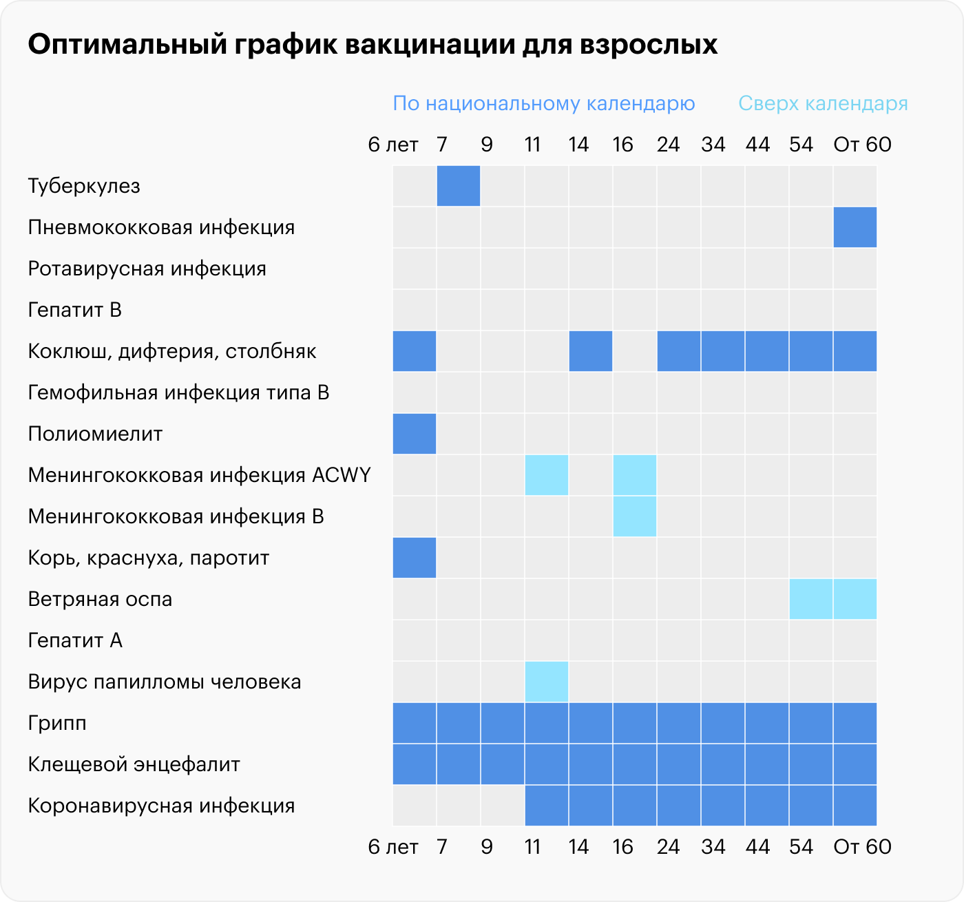 Источник: vaccina.info