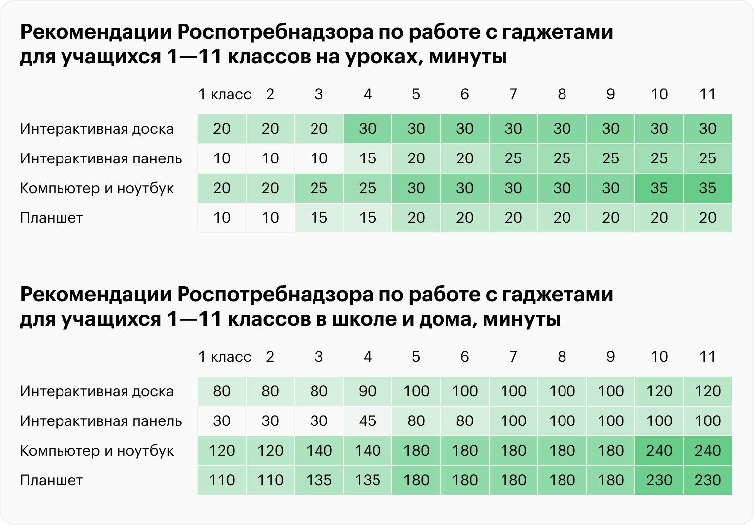 Источник: Роспотребнадзор