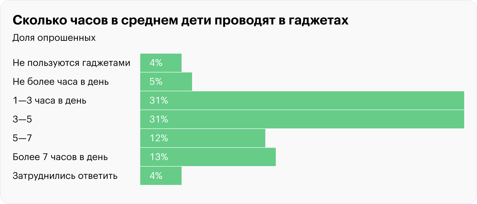 Источник: НАФИ