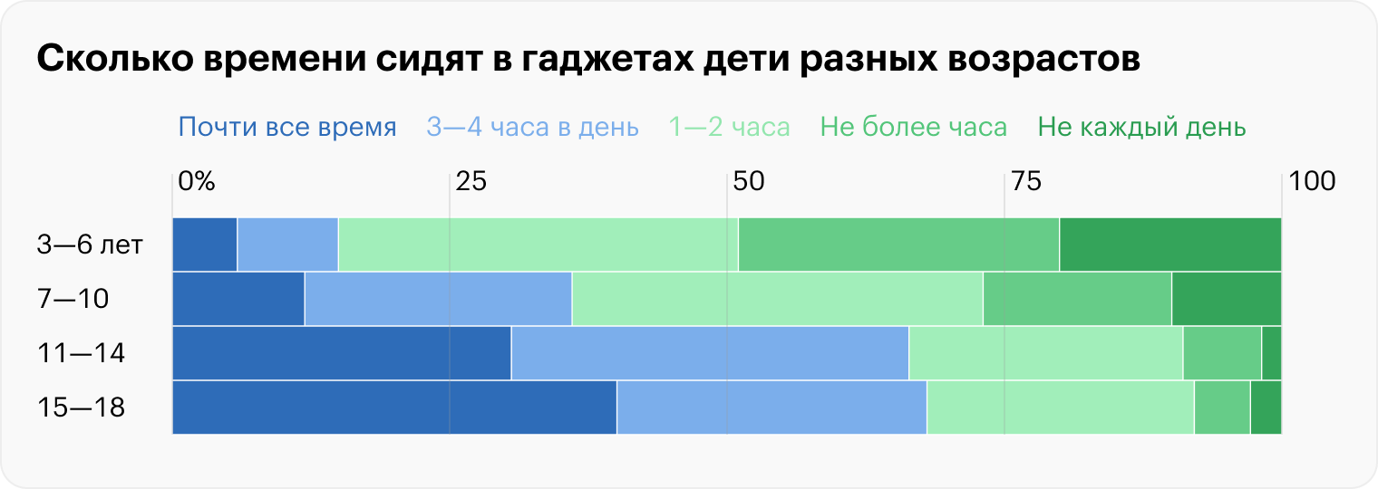 Источник: «Лаборатория Касперского»