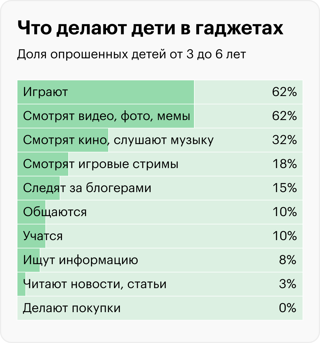 Источник: «Лаборатория Касперского»