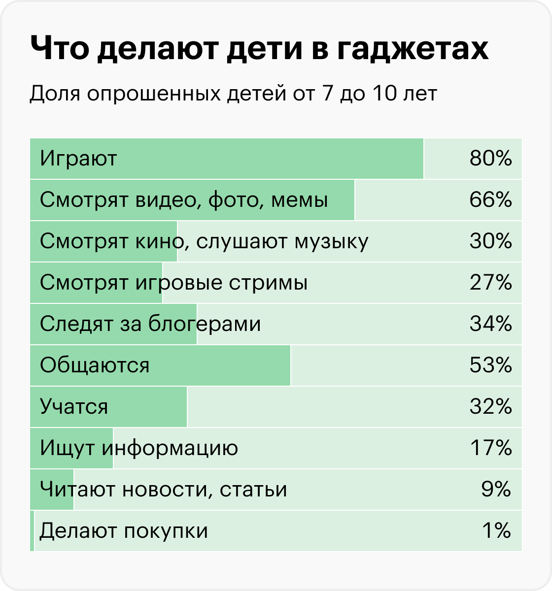 Источник: «Лаборатория Касперского»