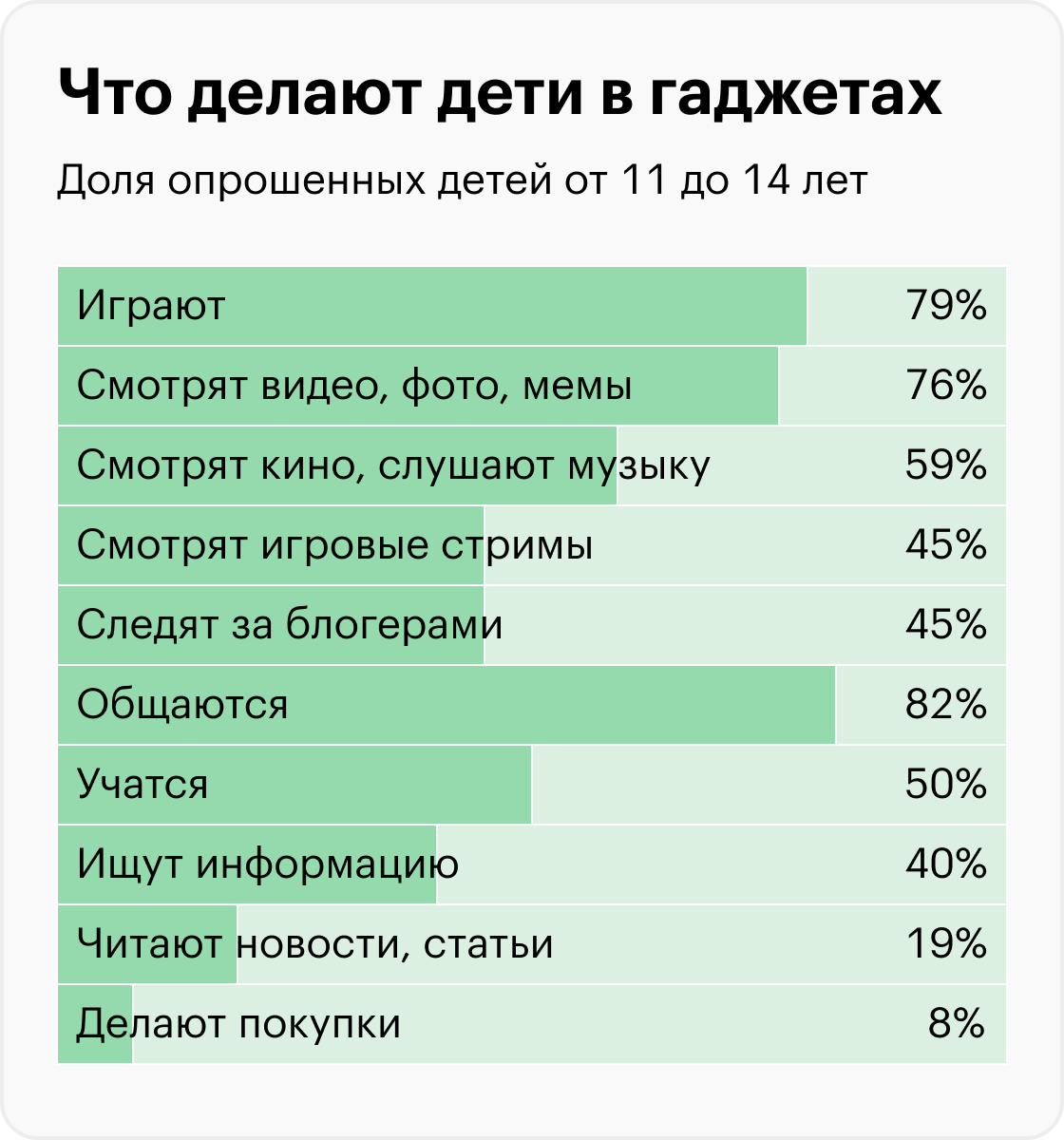 Источник: «Лаборатория Касперского»