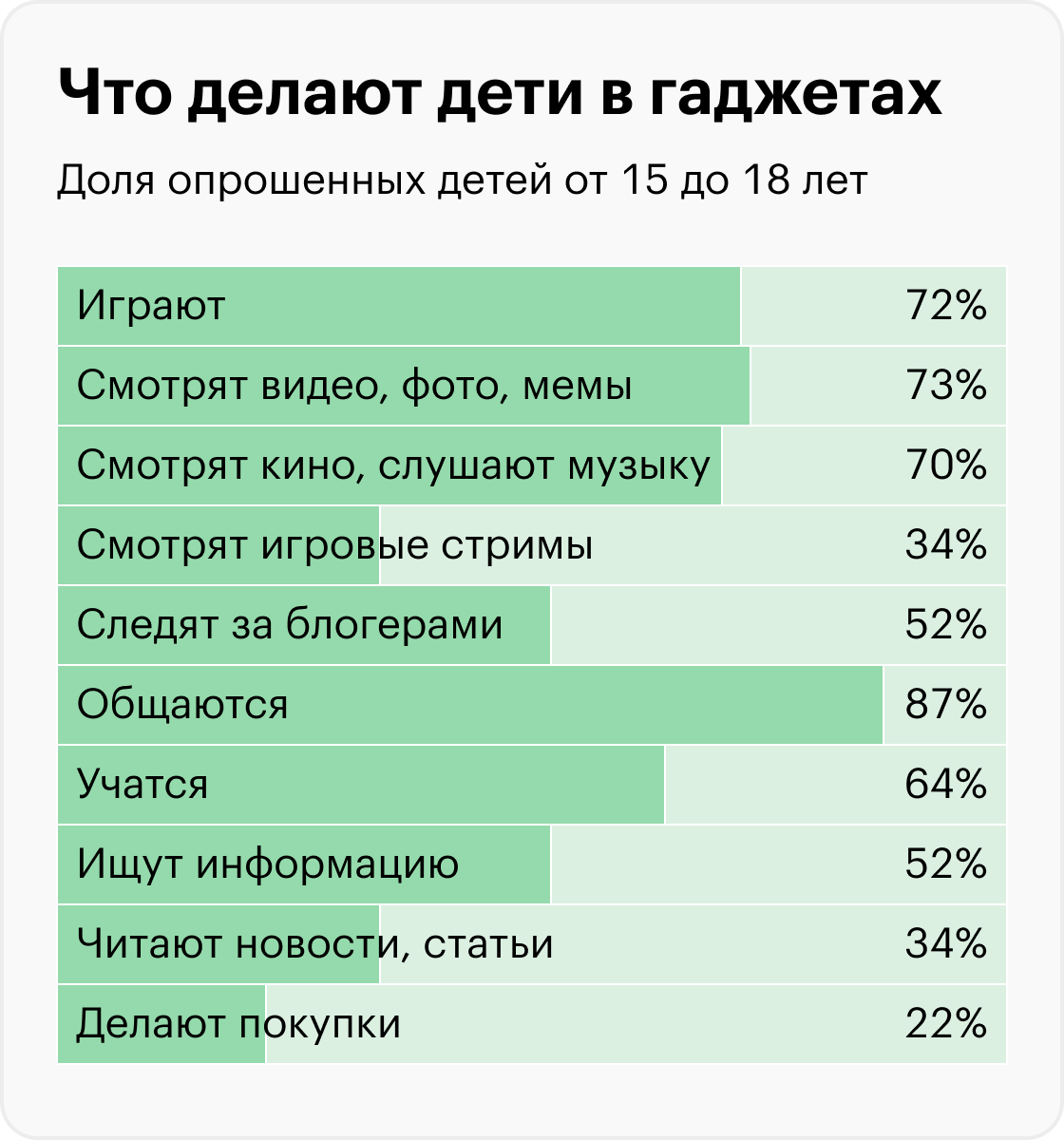 Источник: «Лаборатория Касперского»