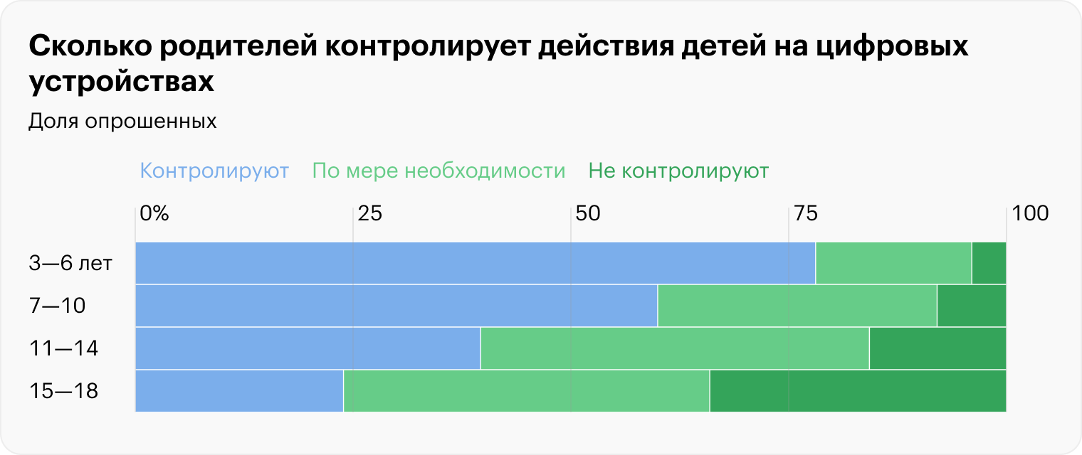 Источник: «Лаборатория Касперского»