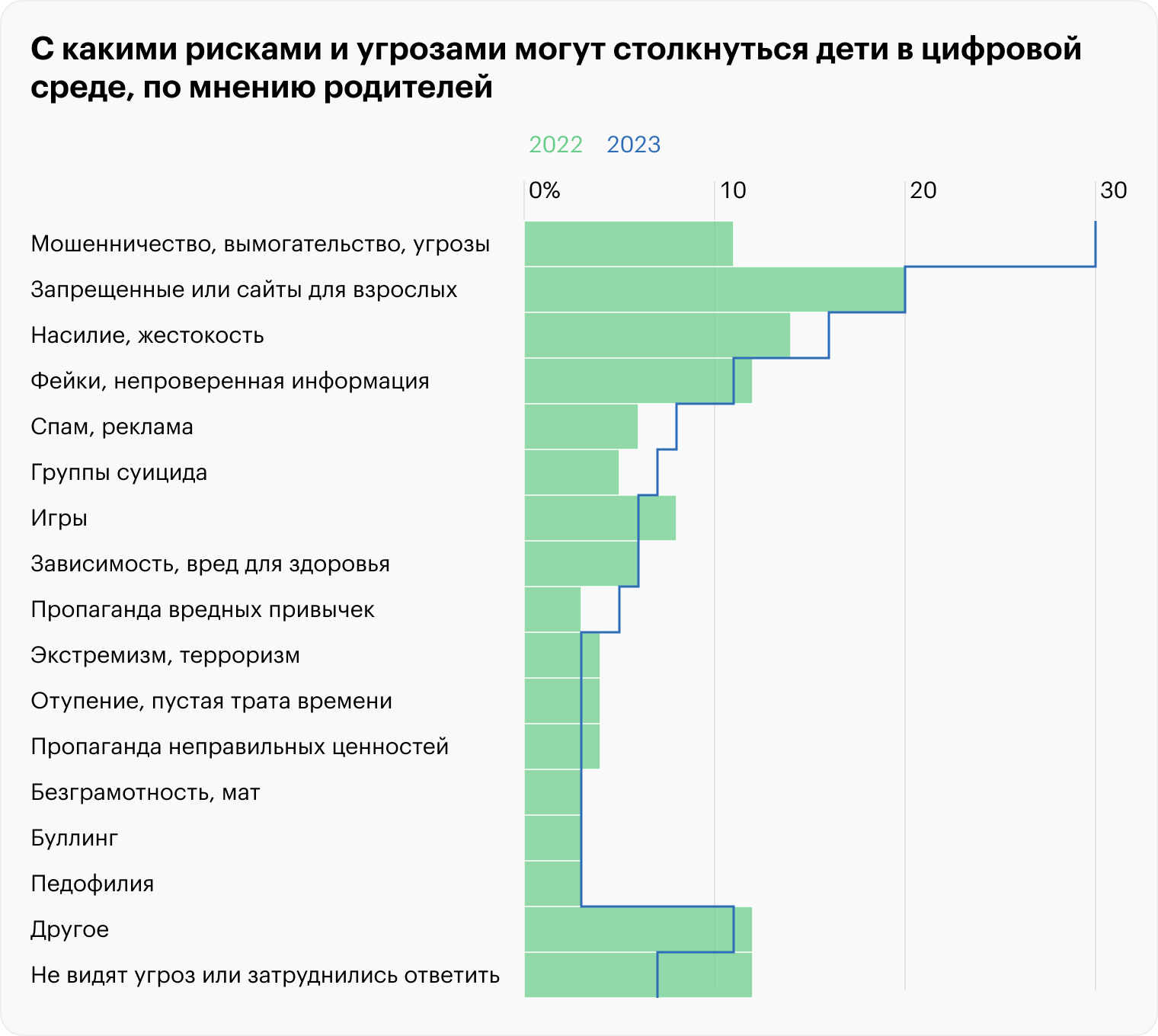 Источник: НАФИ