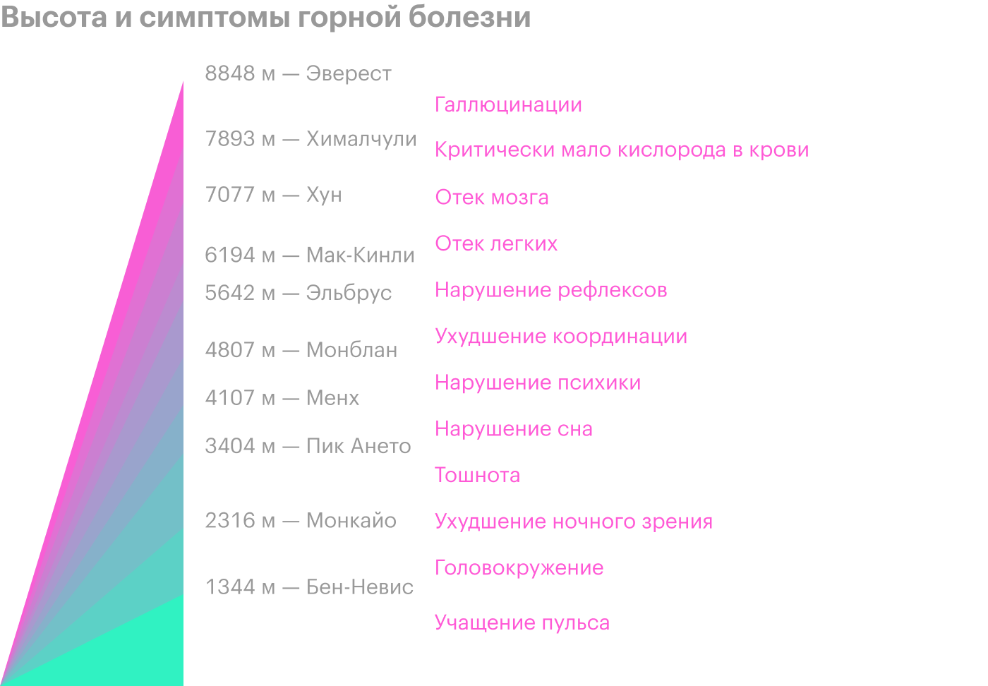 Источник: сообщество «Клуб „Стремление“. Жизнь сквозь горы» во «Вконтакте»