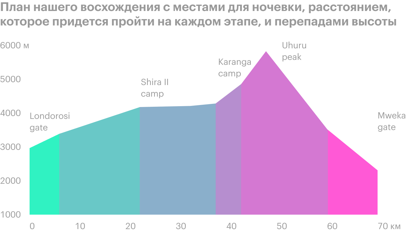 Источник: trekkinghero.com