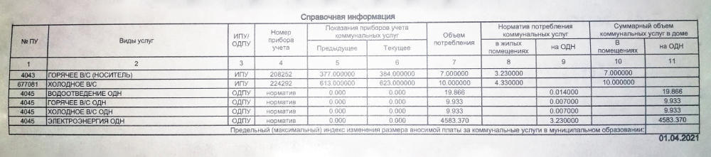 Плата за коммунальные услуги может начисляться по нормативу, а может — по счетчикам