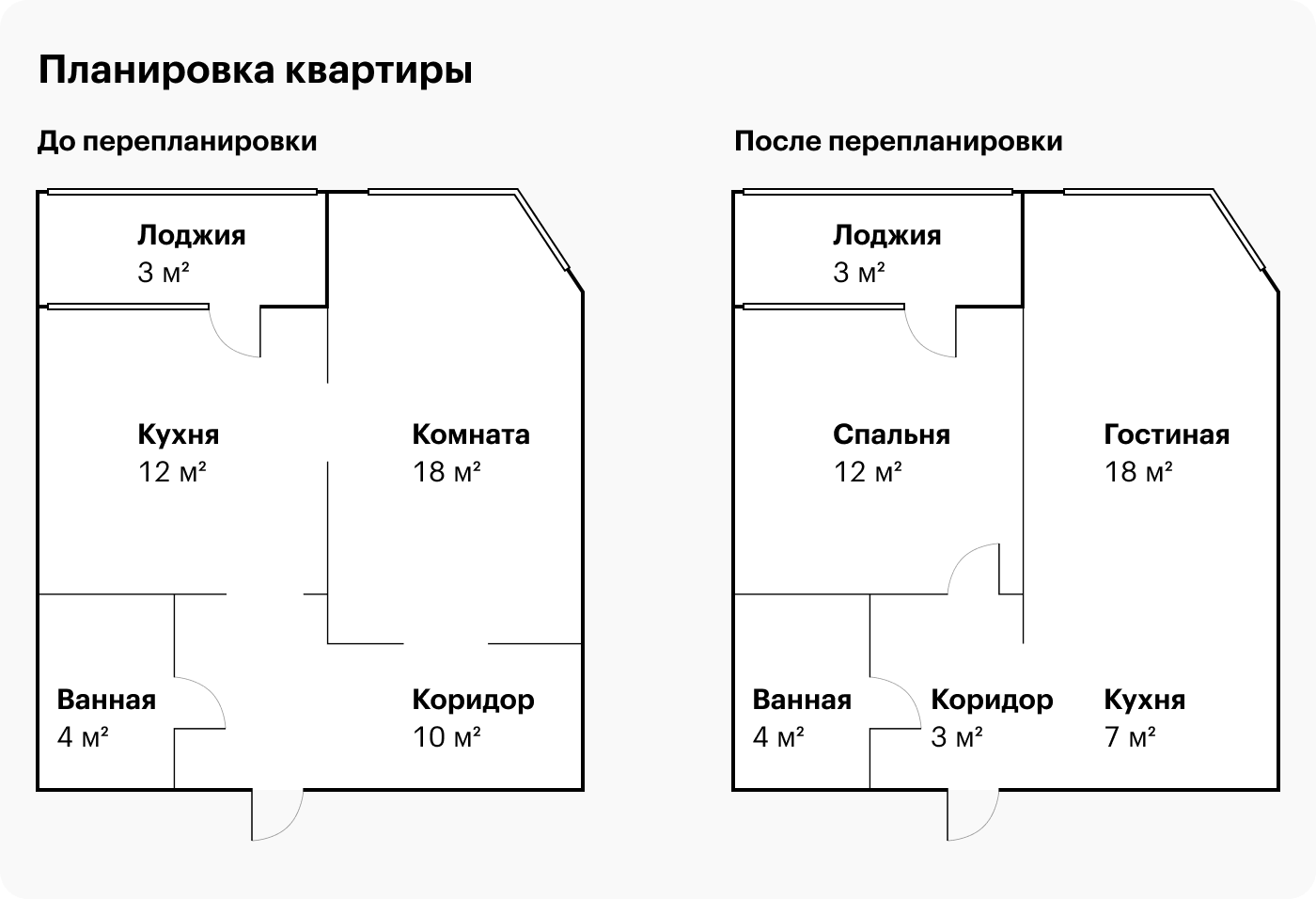 Многие жильцы нашего дома делали в коридоре гардеробную или просторную кладовую. Мы же решили объединить коридор с комнатой, перенести кухню, а на месте кухни сделать спальню