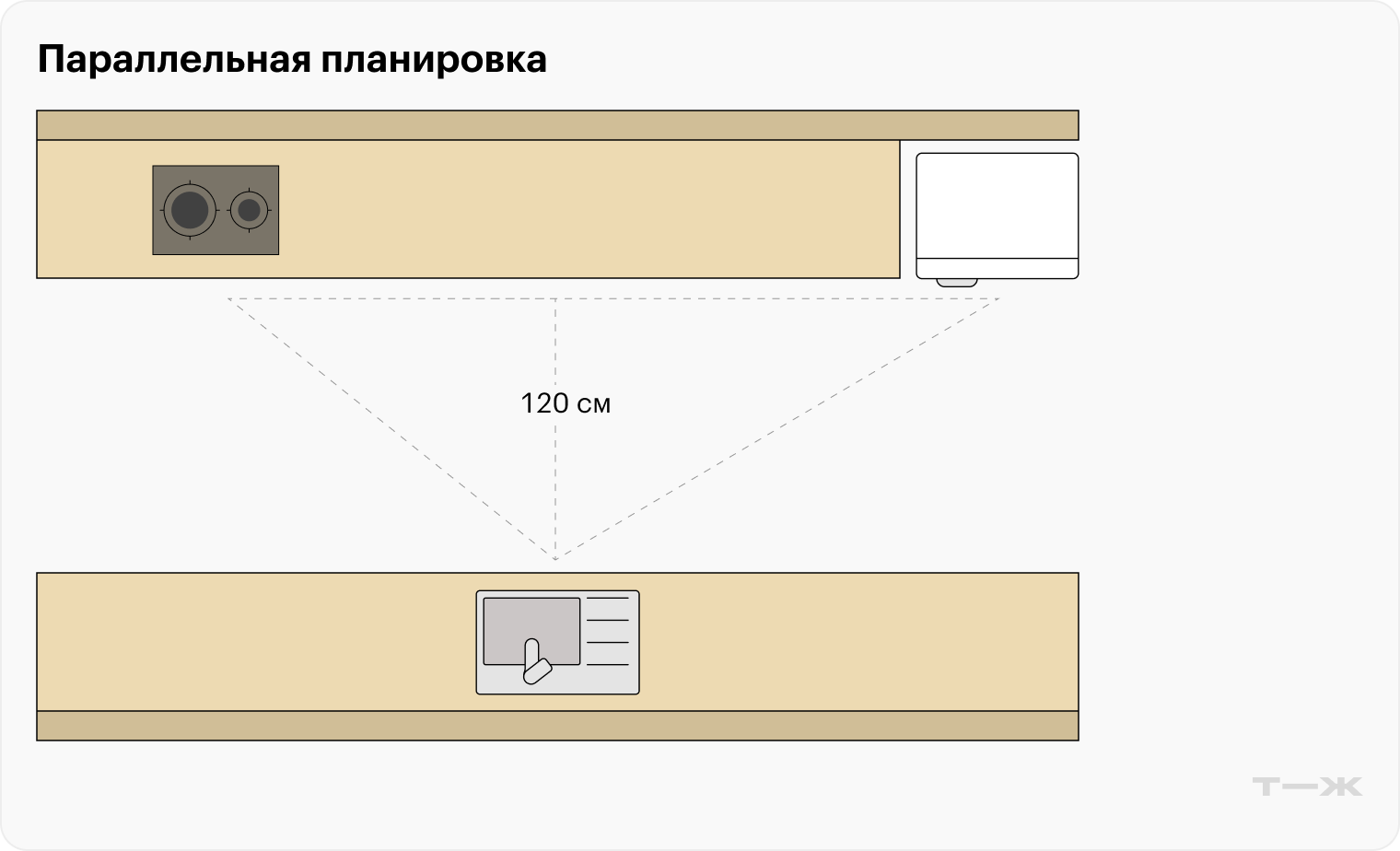 Параллельная планировка — функциональные зоны расположены друг напротив друга